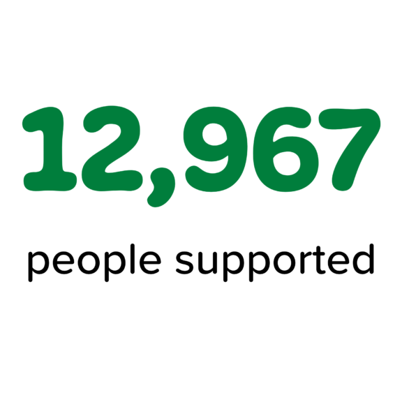 12,967 people supported